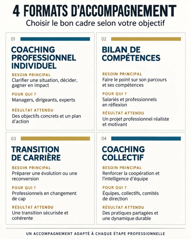 Infographie des accompagnements proposés par une agence de coaching